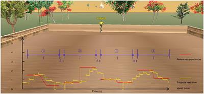 Engagement Enhancement Based on Human-in-the-Loop Optimization for Neural Rehabilitation